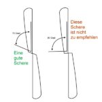 Scheren Scherenwinkel